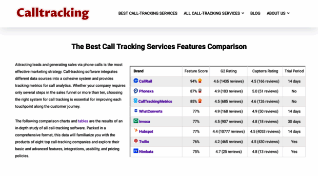 calltracking.reviews