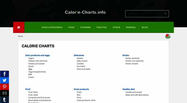 calorie-charts.info