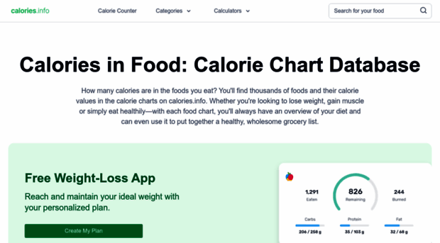 calories.info