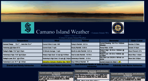 camanoislandweather.com