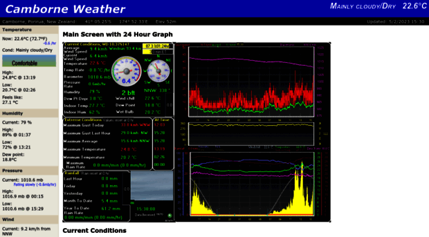 camborne-weather.org.nz