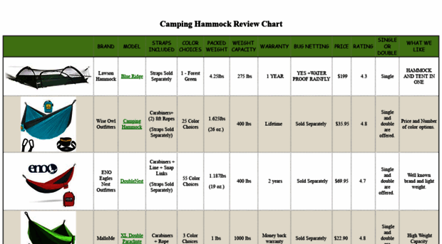 campinghammockreviews.com