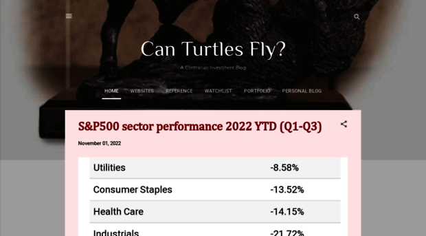 can-turtles-fly.blogspot.pe