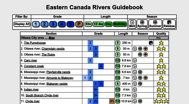 canadariversguidebook.ca