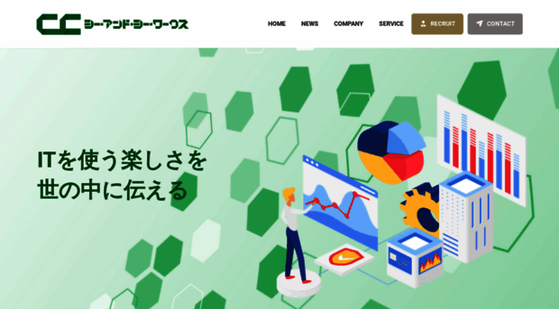 candcworks.com