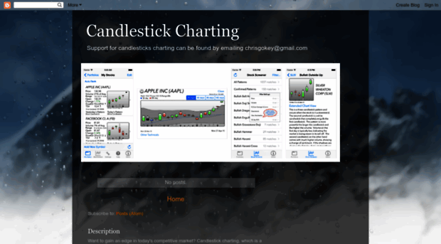 candlestick-patterns.blogspot.com