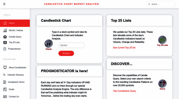 candlestickchart.com