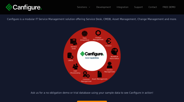 canfigure.net