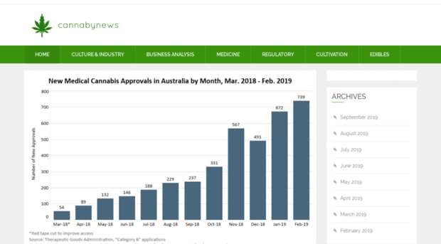 cannabynews.com