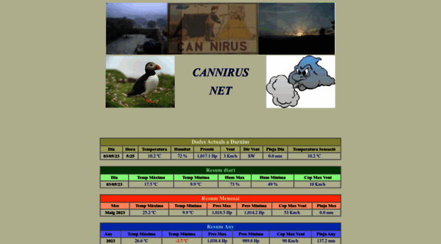 cannirus.net