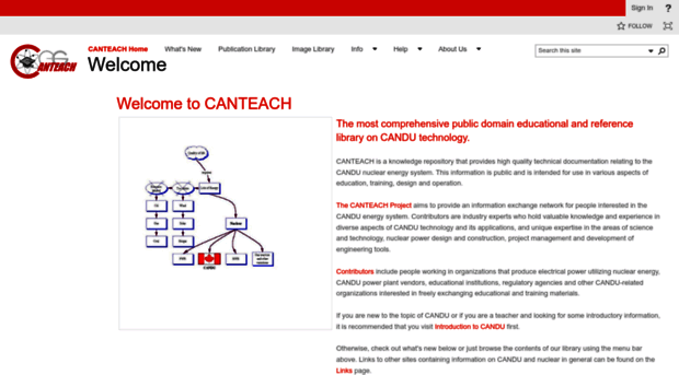 canteach.candu.org
