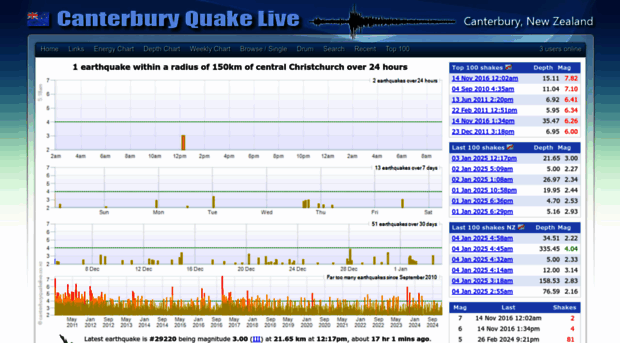 canterbury.quakelive.co.nz