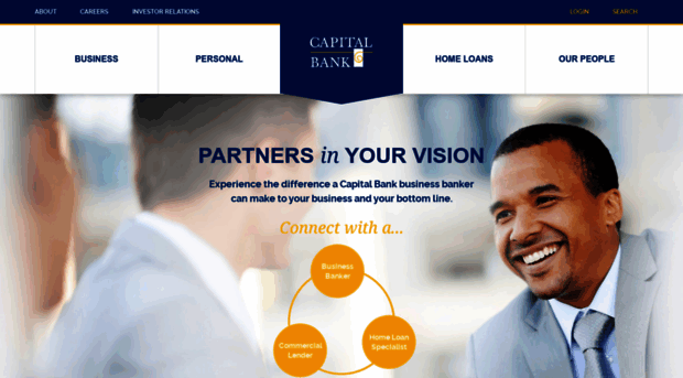 capitalbankmd.com