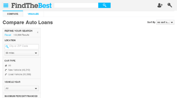 car-loans.findthebest.com