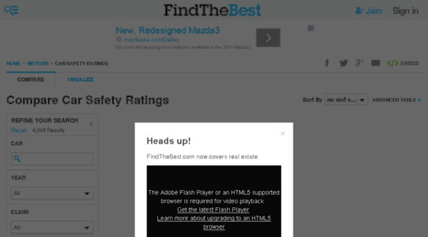 car-safety-ratings.findthebest.com