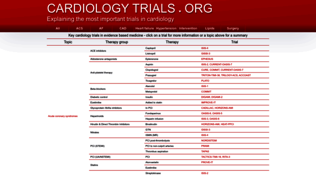 cardiologytrials.org