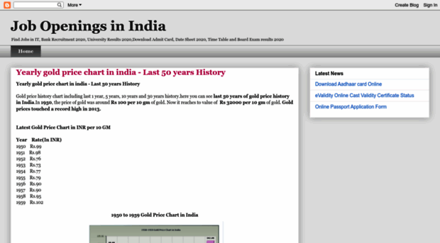 career-job-openings-in-india.blogspot.com