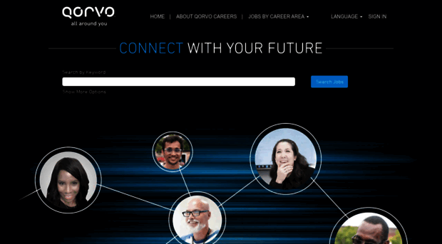 careers.qorvo.com