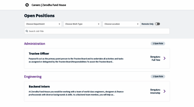 careers.zerodhafundhouse.com