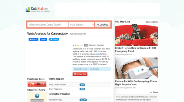 careerstudy.in.cutestat.com