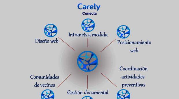 carely.net