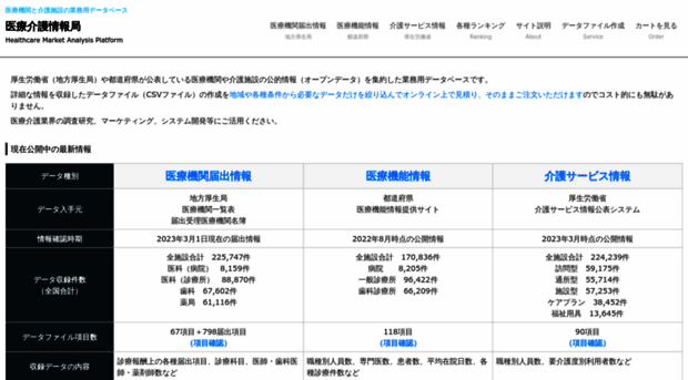 caremap.jp