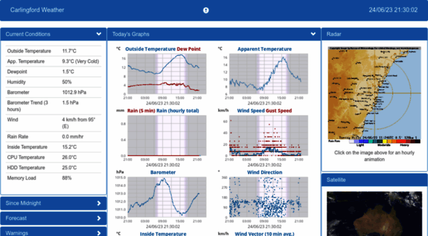 carlingfordweather.sydney