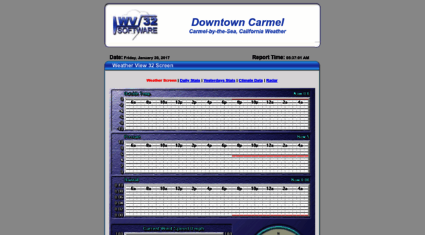 carmelweather.net