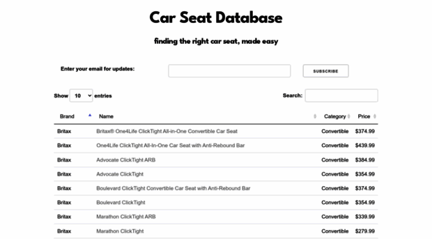 carseatdatabase.com