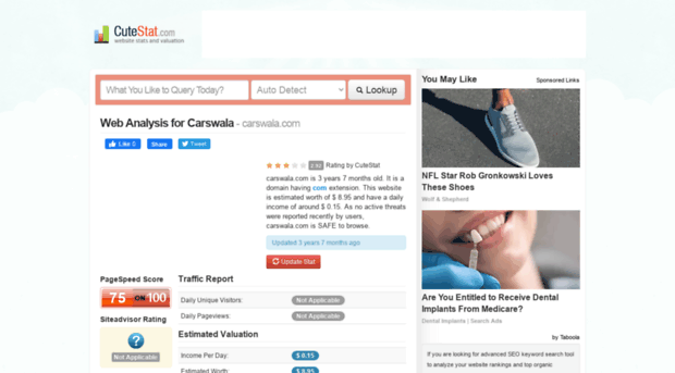 carswala.com.cutestat.com