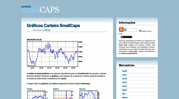 carteirasmallcaps.blogspot.com.br