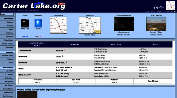 carterlake.org