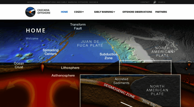 cascadiaoffshore.org