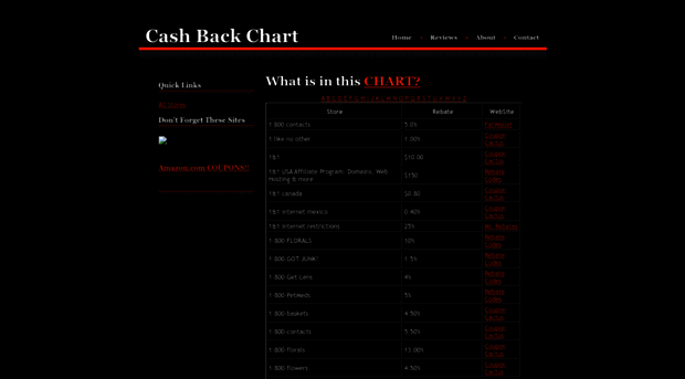 cashbackaholic.com