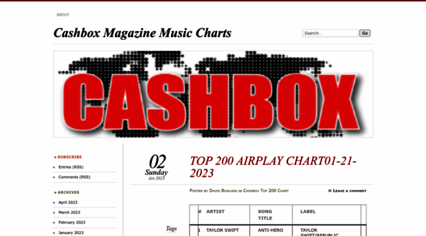 cashboxmusiccharts.wordpress.com