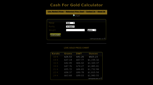 cashforgoldcalculator.com