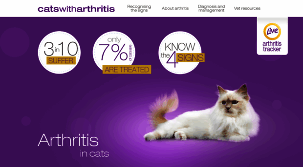 catswitharthritis.com