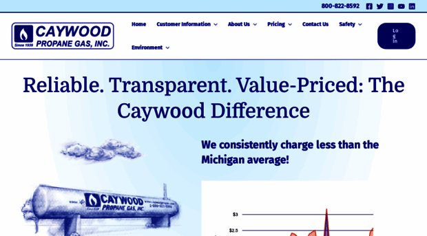 caywoodpropane.com