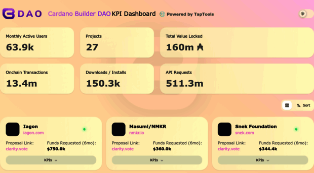 cbdao.taptools.io