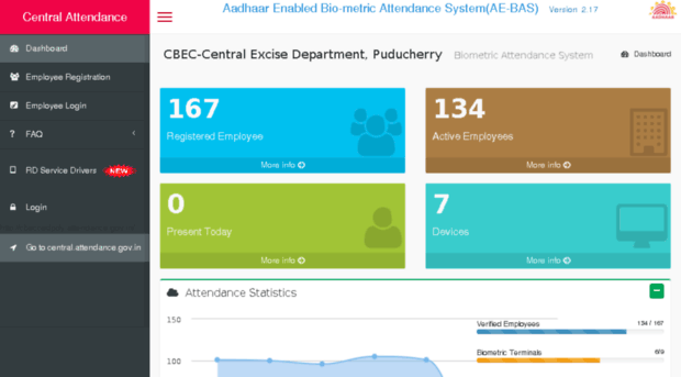 cbeccedpdy.attendance.gov.in