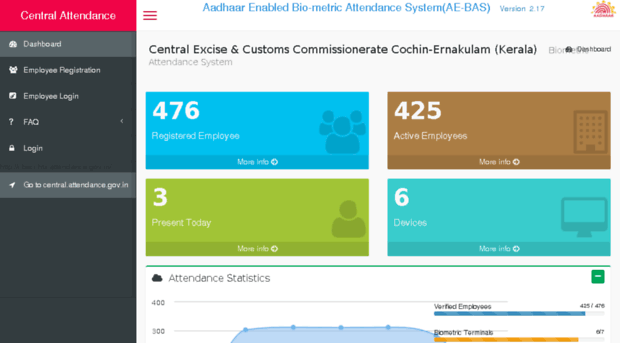 cbecchts.attendance.gov.in