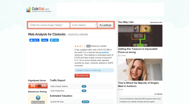 cbstocks.website.cutestat.com