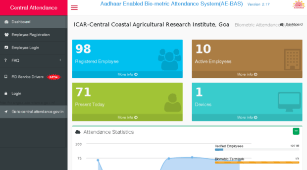 ccarigoa.attendance.gov.in