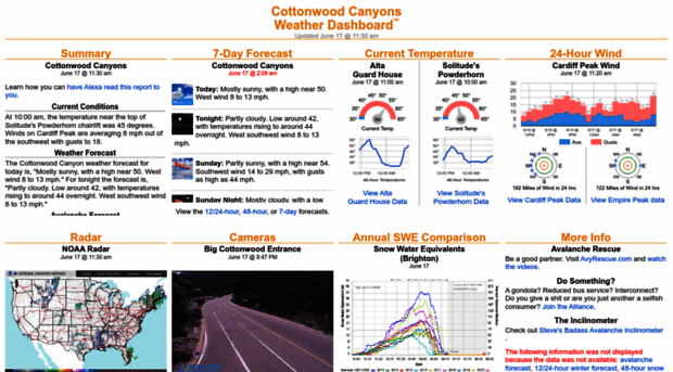 ccweather.com