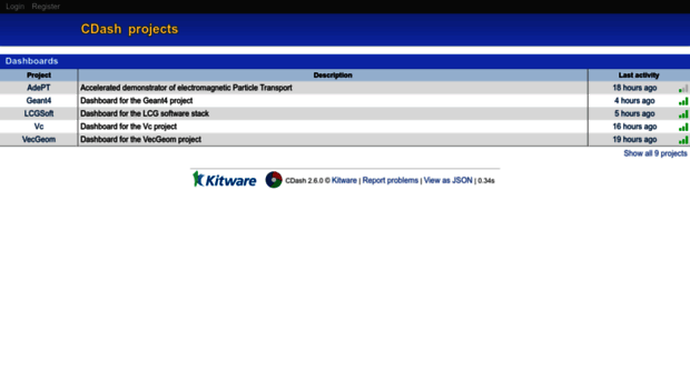 cdash.cern.ch