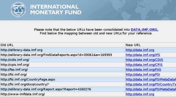 cdis.imf.org