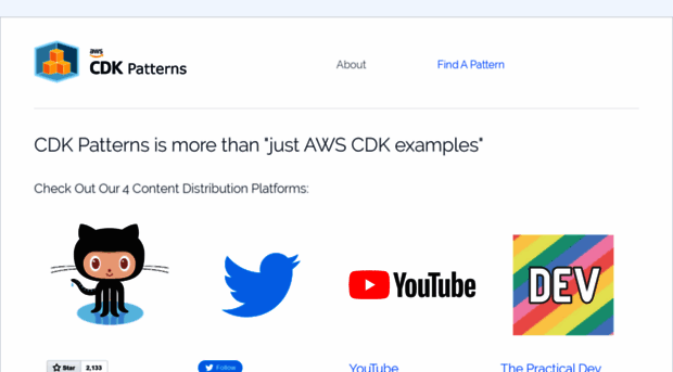 cdkpatterns.com