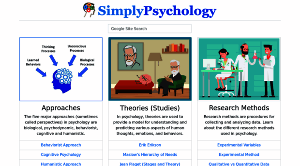 cdn-1.simplypsychology.org