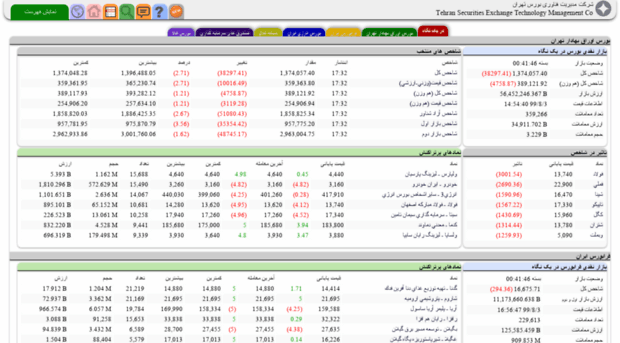 cdn2.tsetmc.com