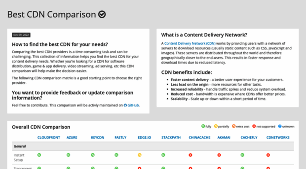 cdncomparison.com